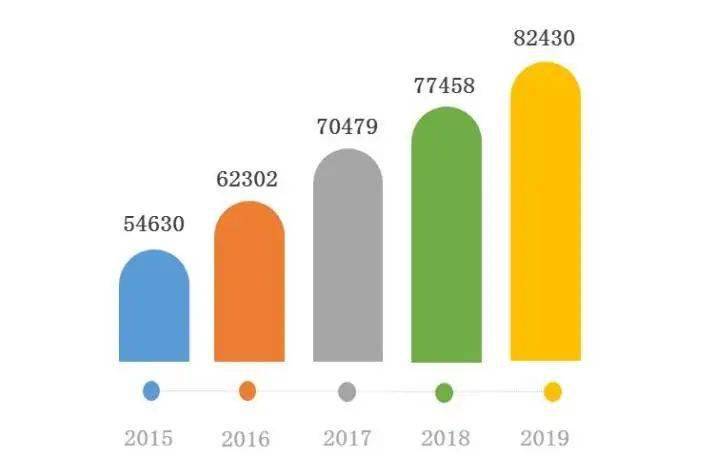 台州人口统计_台州市外来人口统计表 前11位(2)