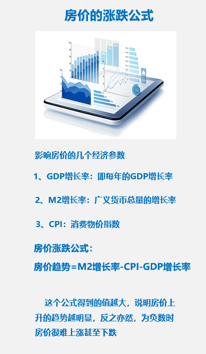 2020年M2和GDP_宝马m2(2)