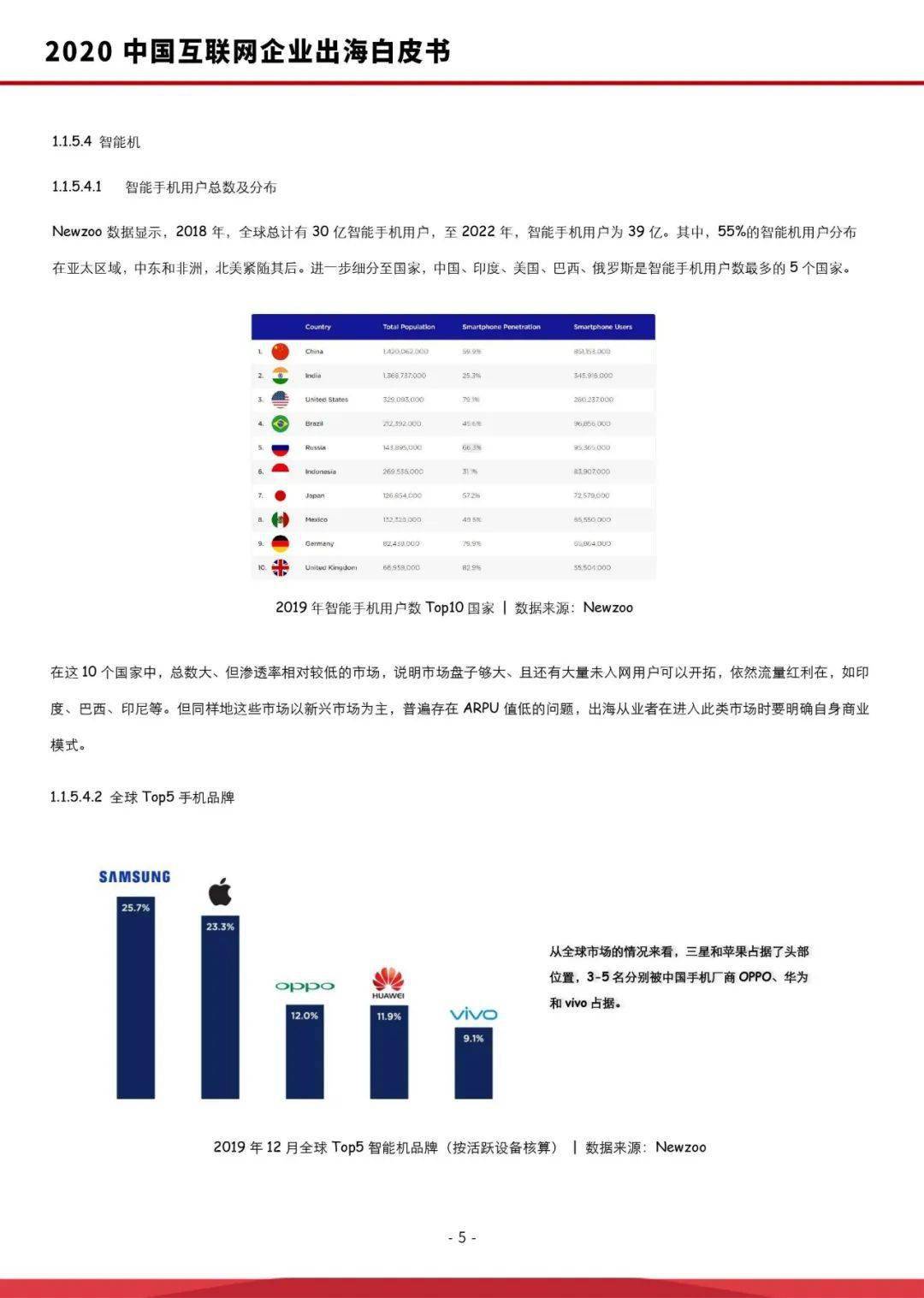 互联网企业出海