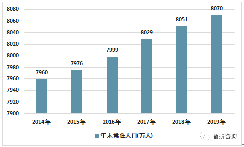 江苏人口2019总人数口_江苏外来人口分布图(3)