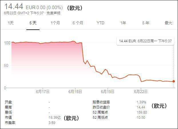 “德国的耻辱”，明星企业被曝19亿欧元假账