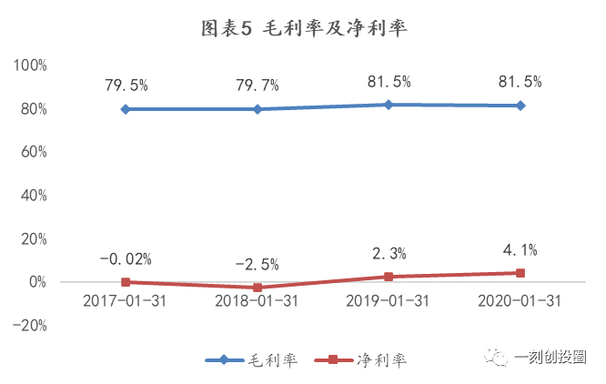 解读Zoom：高速增长的与信任危机