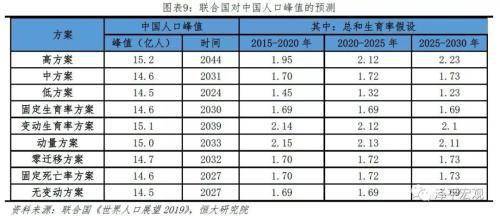 泽平宏观：中国人口报告 老龄化少子化加快