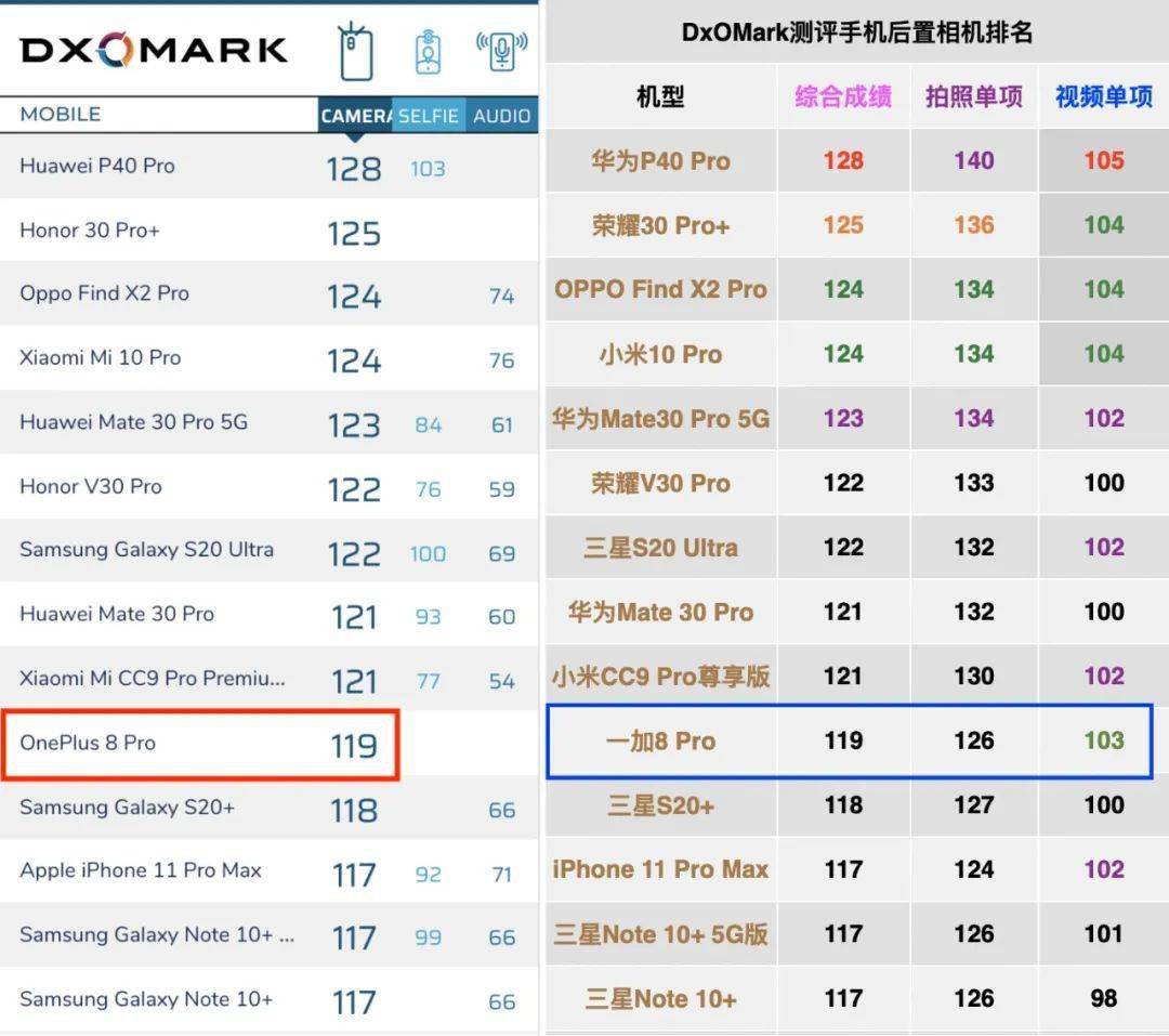 【前沿】红米k30pro预热dxo将更新 索尼64mp有ois四摄
