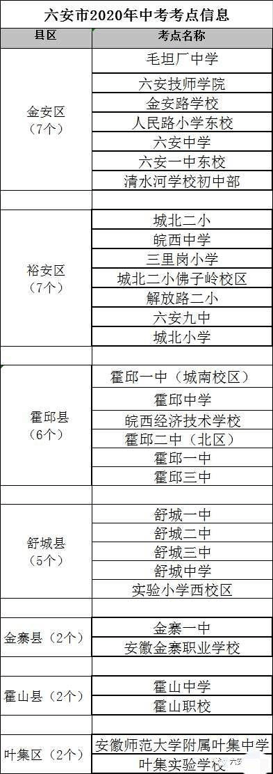 霍邱一中高考排名_霍邱一中、二中完整版喜报!