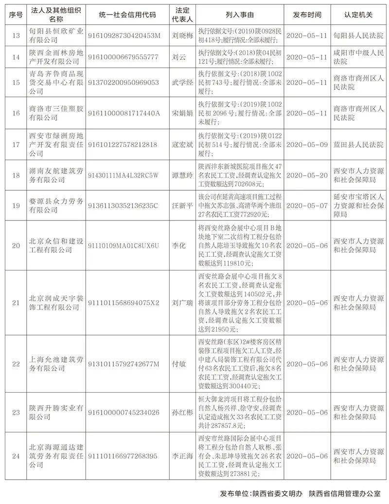 铜川市各省人口_铜川市人民医院(3)