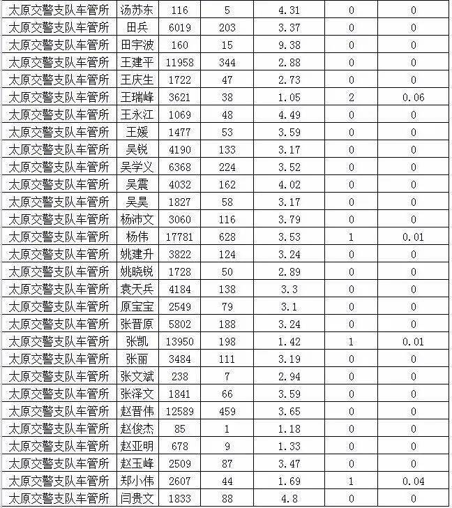 太原人口流出量_太原地铁与人口分布图(3)