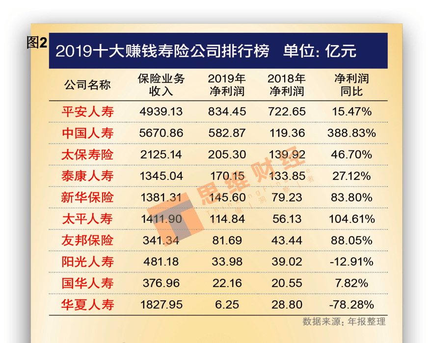 友邦保险排名_友邦保险(2)