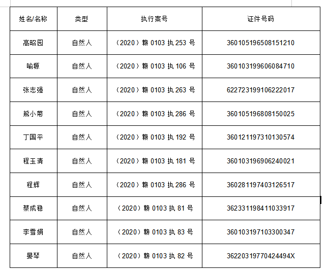 2020年南昌市西湖区G_南昌市地图