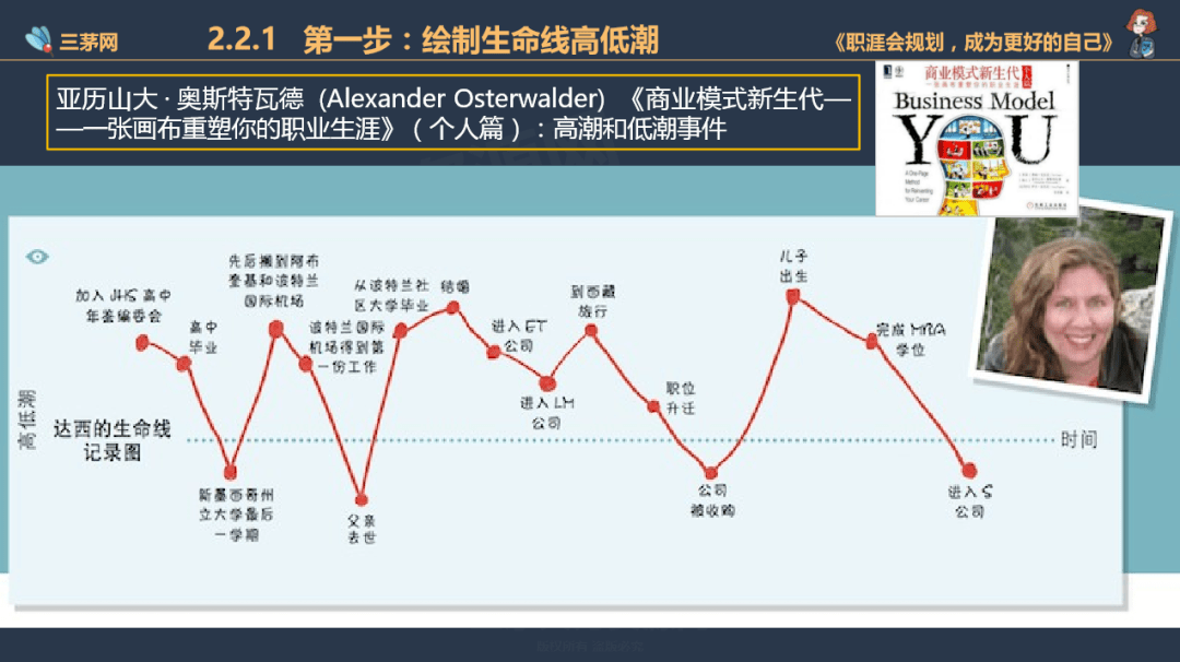 一个资深HRD给你提个醒：在职场，这件事越早做越好