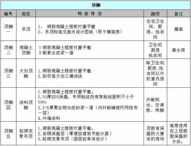 怎样做一个有三个项目的表格 0fa2e27e09b2455aa803bddb9954056f.jpeg