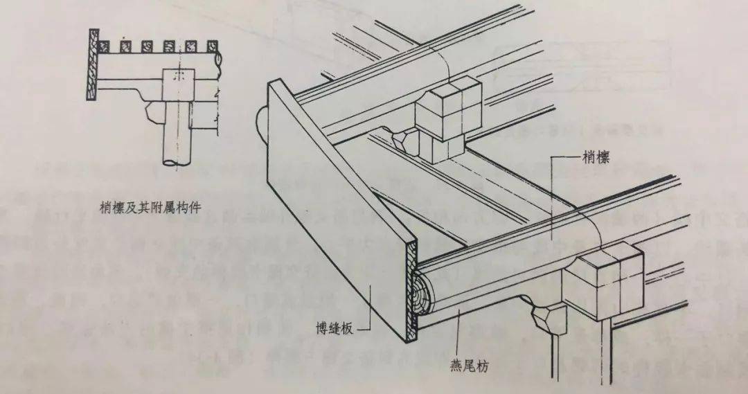 "山面压檐面""晒公不晒母",这些营造口诀是什么意思