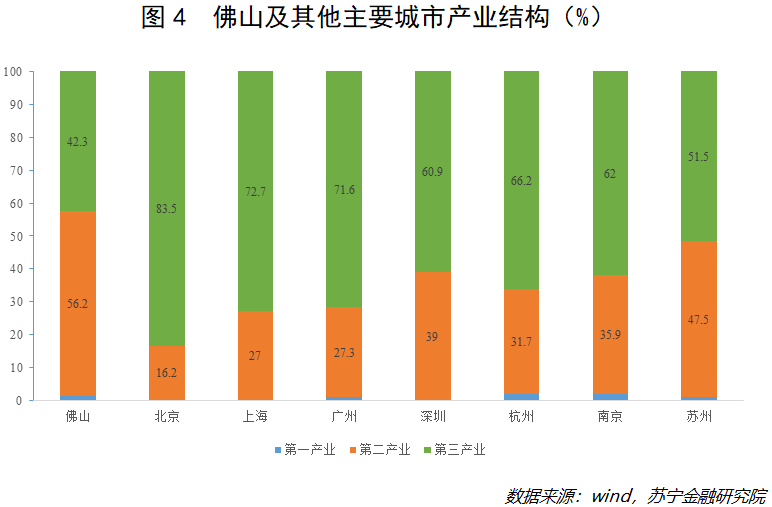 2021最新一线城市GDP_2021世界gdp排名最新(2)