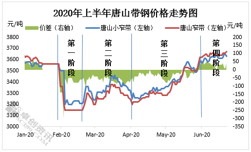 唐山2020上半年各县g_唐山大地震