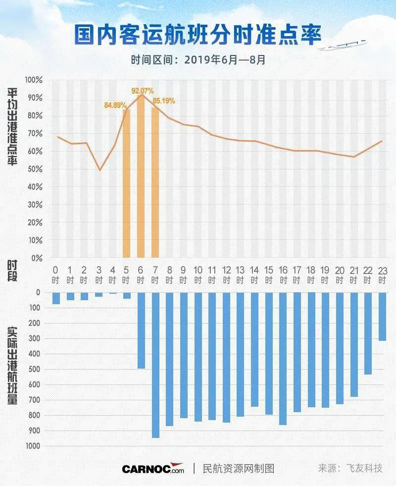 人均出机量_世界人均读书量排名(3)