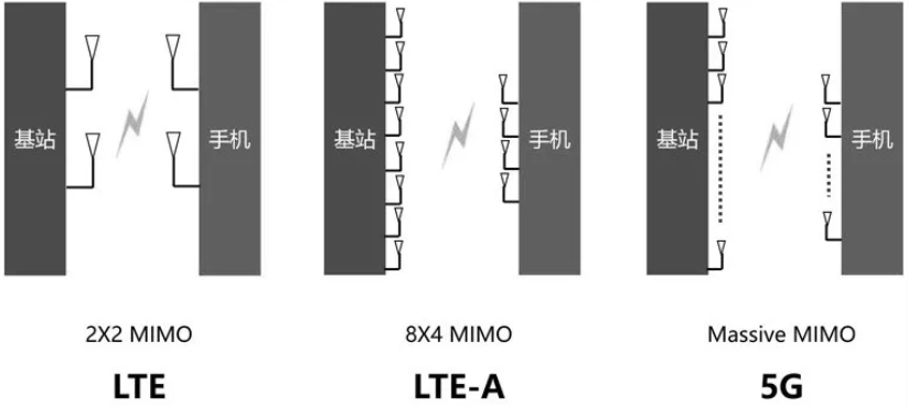 什么是hi4技术 3be0ee6a1746475eab1de57111bec91f.png