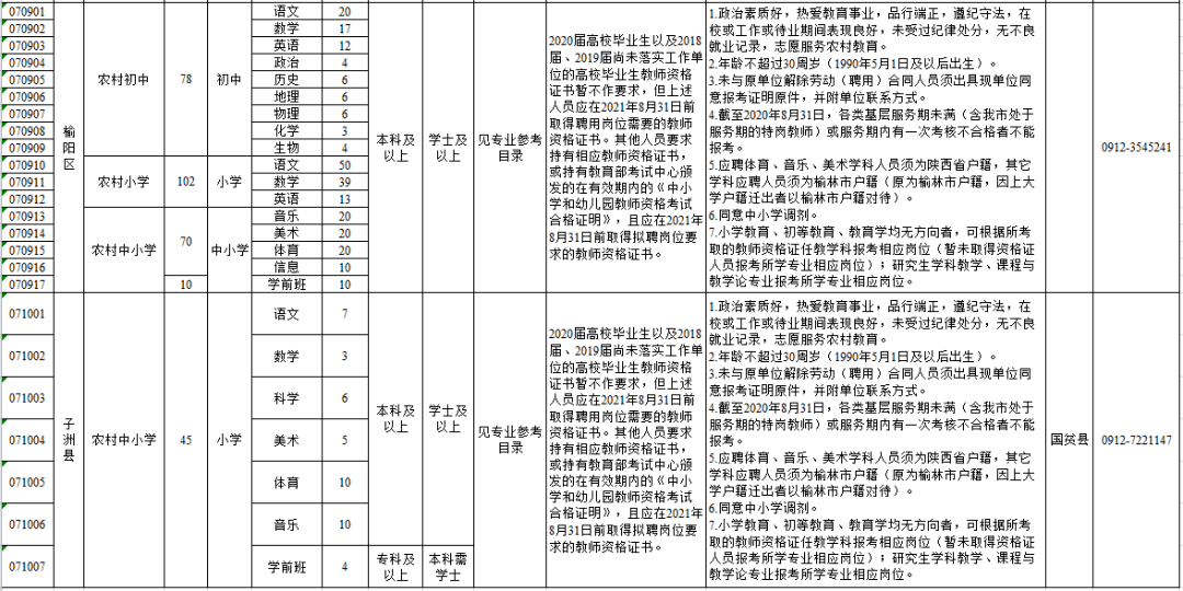 榆林人口统计2020_榆林学院宿舍条件2020(2)