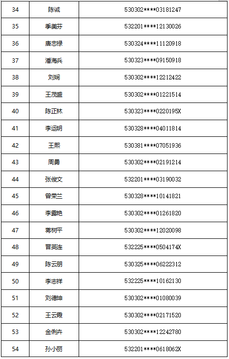 市级人口标准_行业透视 市级 七普 人口指标相继发布,哪些城市表现最佳(3)