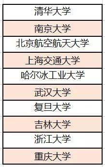 北斗|人才奇缺, 就业不难! 这些大学专业为“北斗”做贡献, 功不可没!