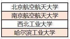 北斗|人才奇缺, 就业不难! 这些大学专业为“北斗”做贡献, 功不可没！