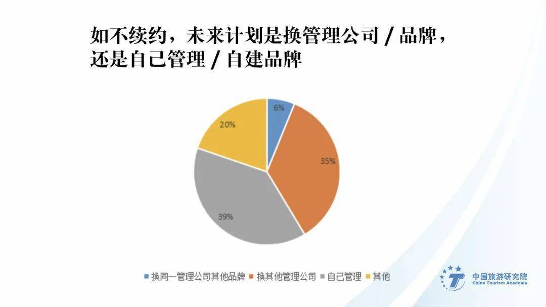 重磅发布|2019-2020业主视角：酒店管理公司指数排行榜