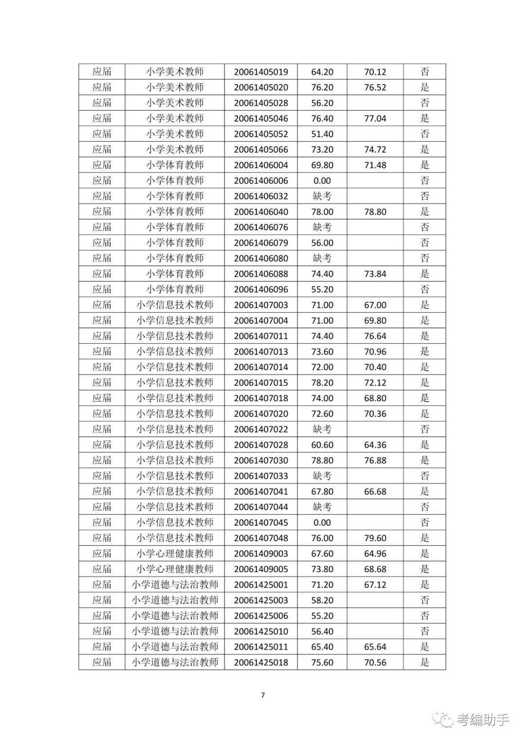 2020年苏州高新区GDP