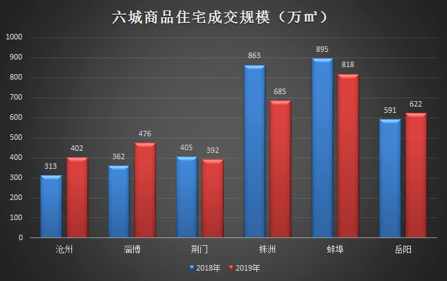 为什么岳阳比株洲GDP高_岳阳高铁站图片(2)