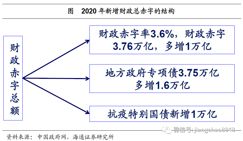 政府购买是商业gdp么_商业