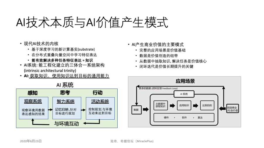 陆奇：9页PPT，详解AI创业最活跃的领域
