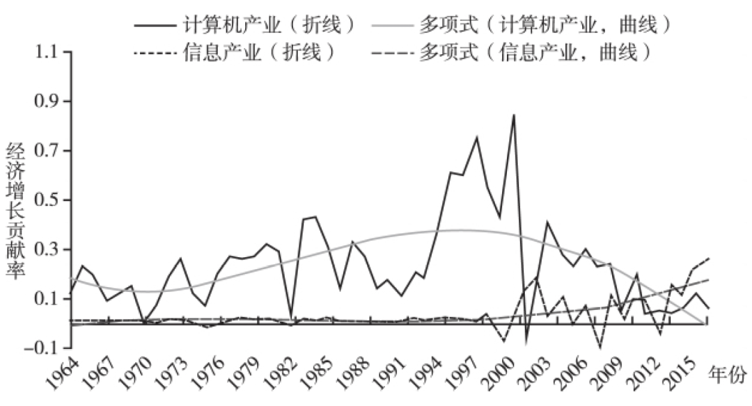 美国gdp贡献率_美国gdp构成比例图(2)