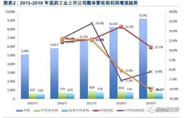 人口基数大人口增长快的影响_中国人口基数大图片(2)