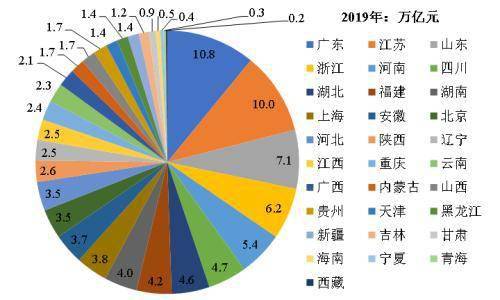 海南自由贸易区gdp总和_两年后,海南会变成这个样(2)