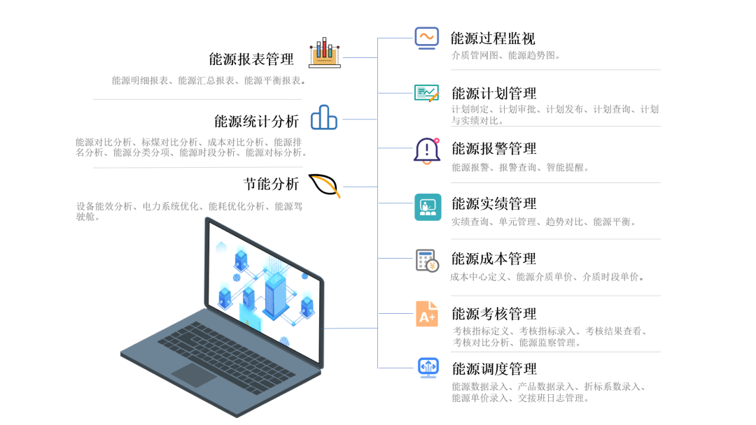 安元旗下品牌.安翼|能源管理系统产品解决方案