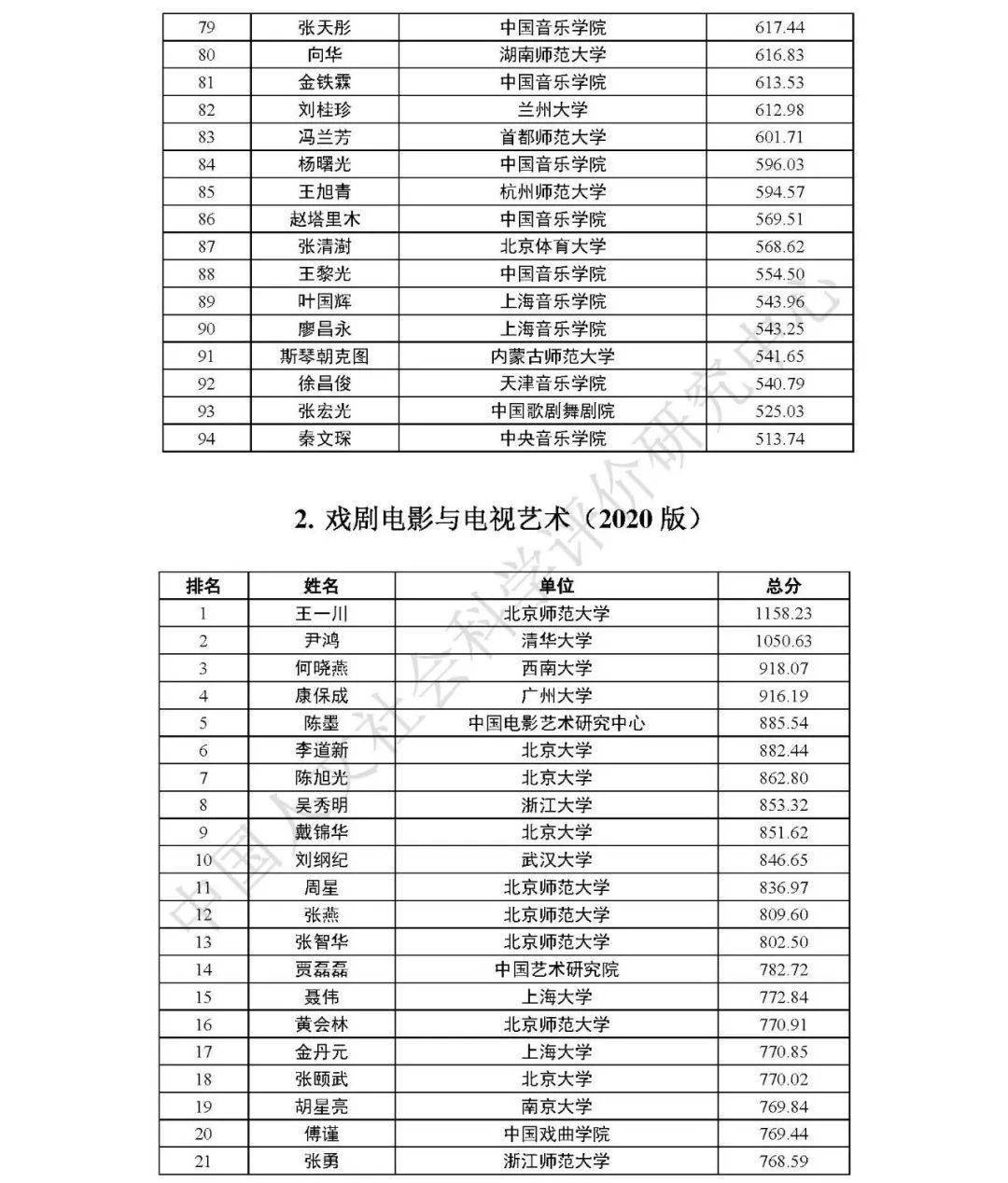 山东工艺美术学院排名_山东工艺美术学院(3)