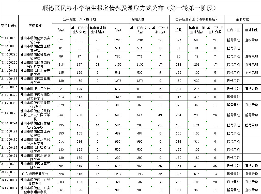 顺德人口2020_在佛山最富的区买房 盯着 两心 就行了 三大板块是优选(2)