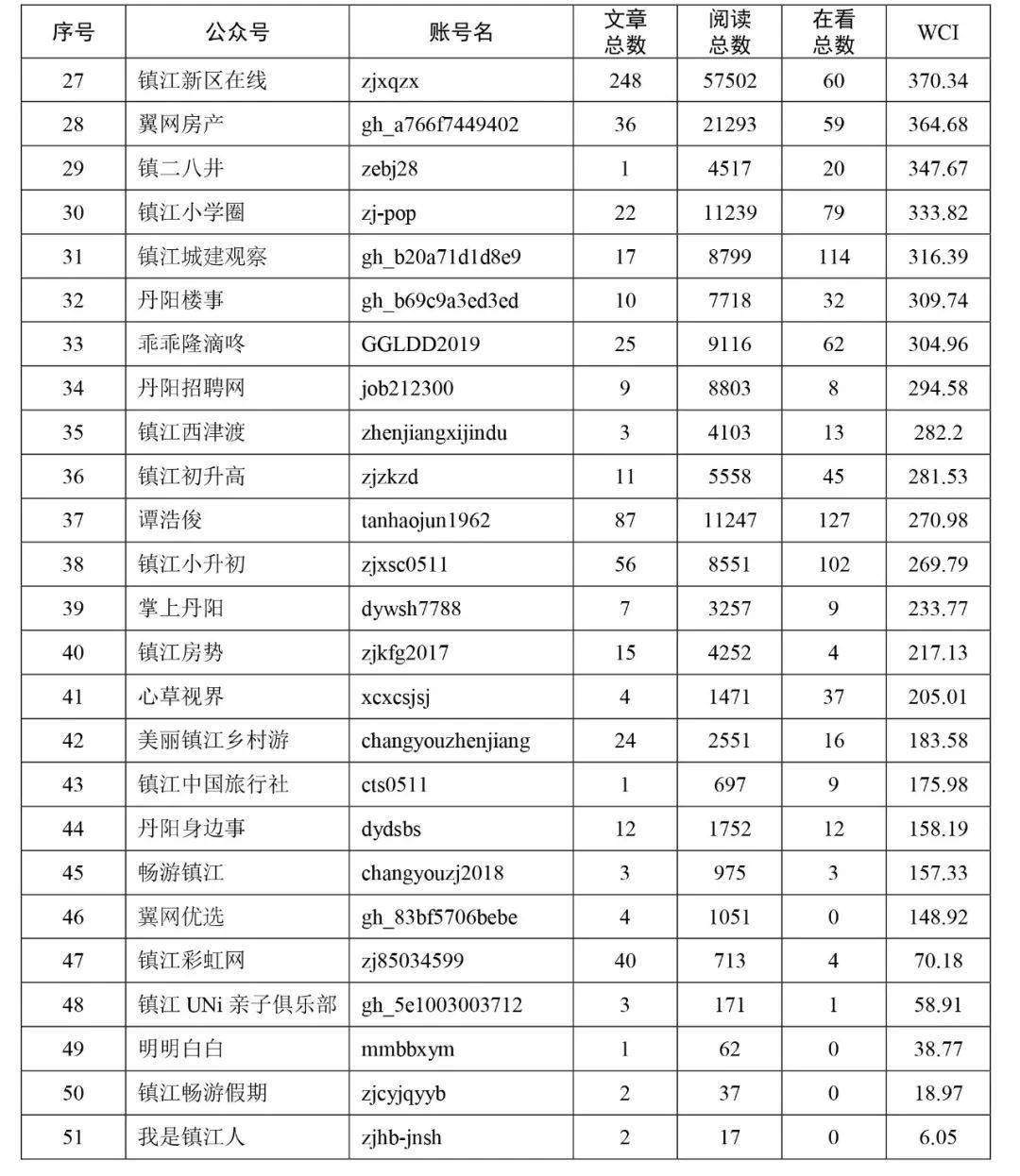 2020直销公司排名_直销公司排名