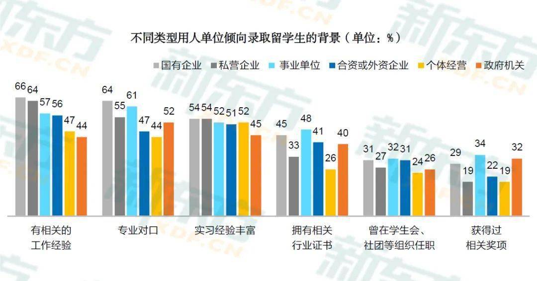 六普各年龄段人口数据贴吧_大数据图片(3)