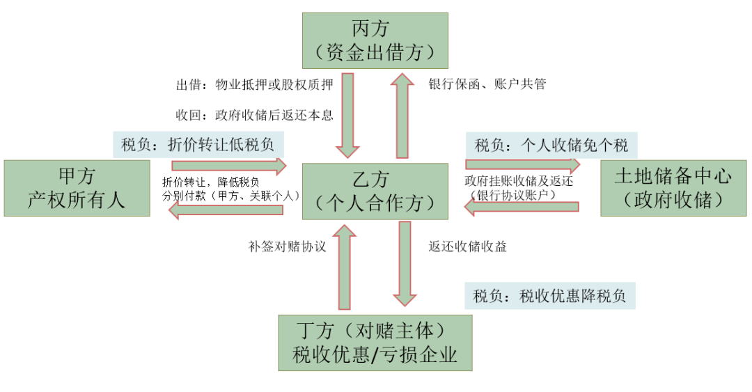 怎么查拆迁分的人口_人口老龄化(2)