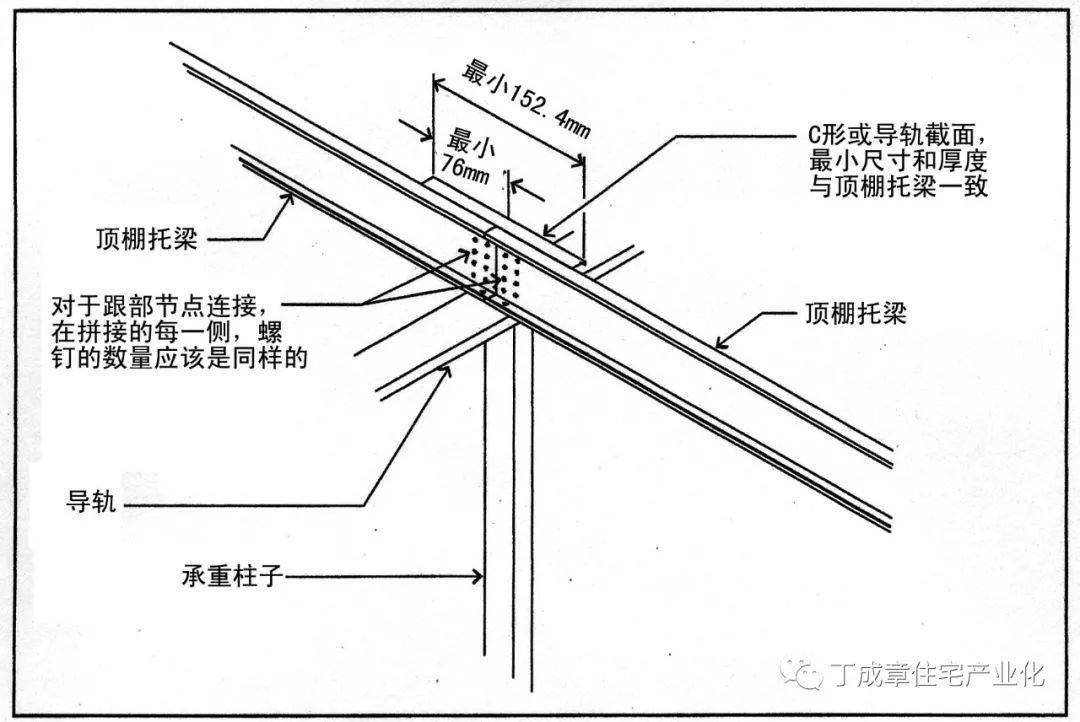 6.2-4 拼接顶棚托梁