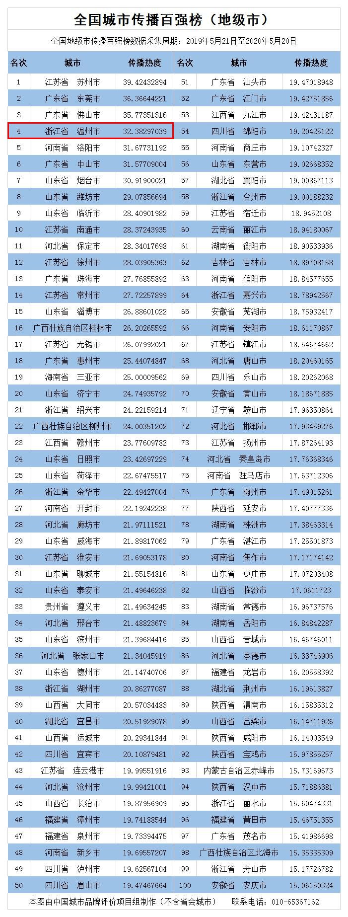 2020温州企业排名前_2020浙江省百强企业榜单出炉!温州这些企业上榜~