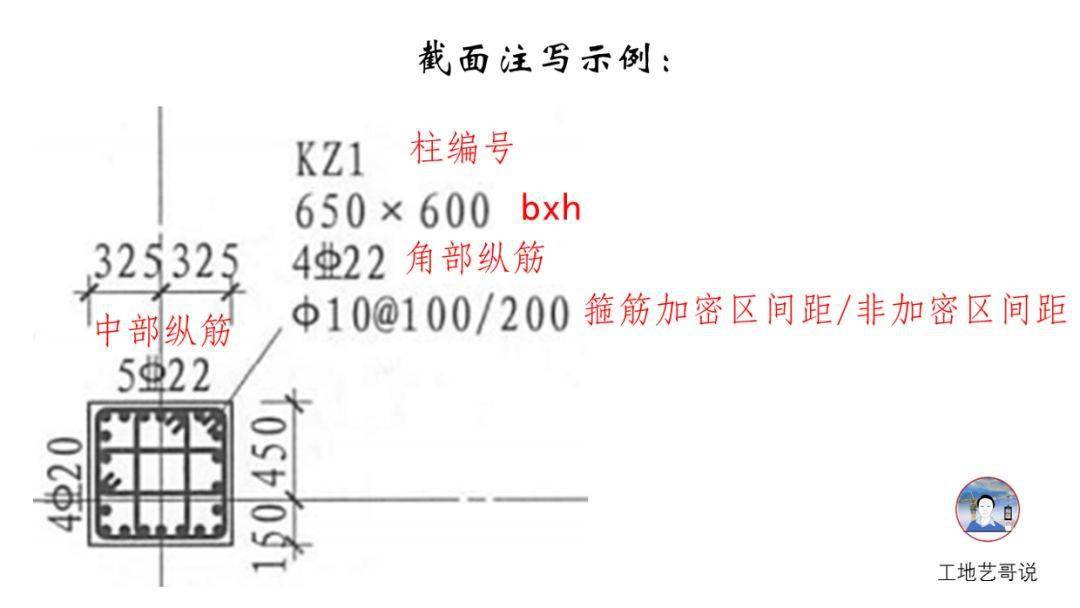 结构钢筋89种构件图解一文搞定,建议收藏!