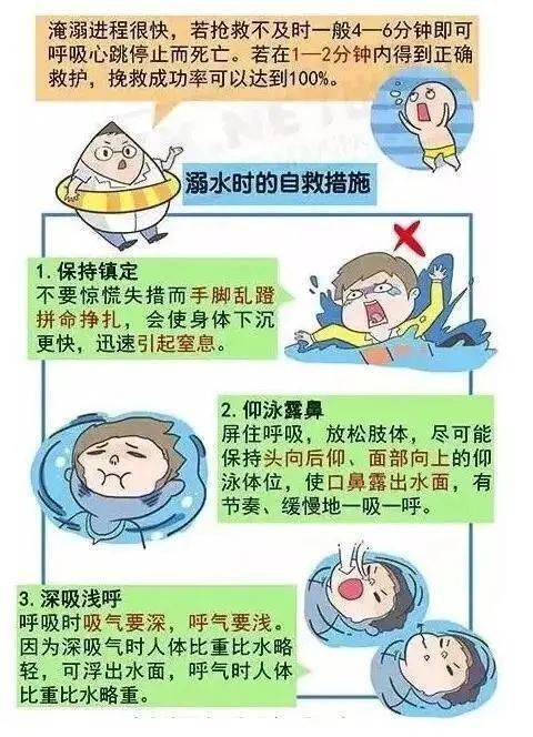 游泳|千万别松懈！【关心关爱儿童⑥】防溺水！防溺水！防溺水！天热