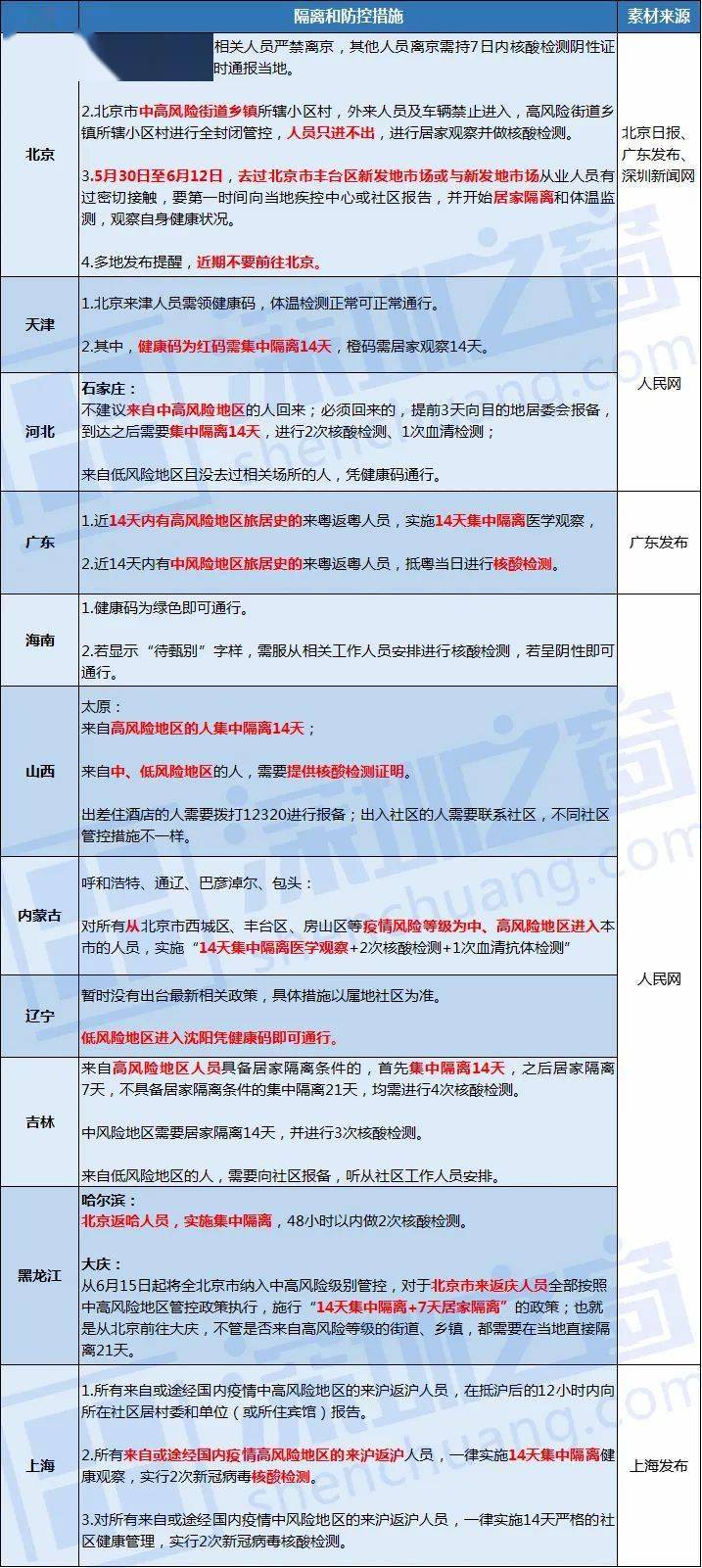 本地人口查询_本地老赖查询图(3)