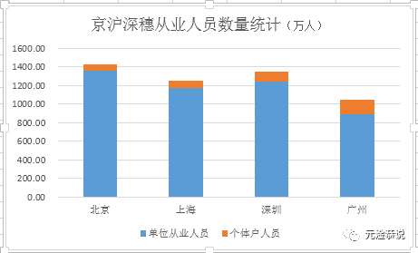 北京市人口数_2019中国人口日 带你了解12年间中国百万人口城市数量变迁