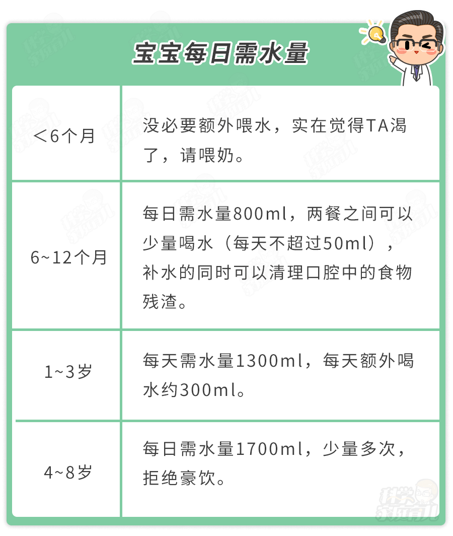 婴儿"水中毒"致死?关于娃喝水家长必须了解这几件事!