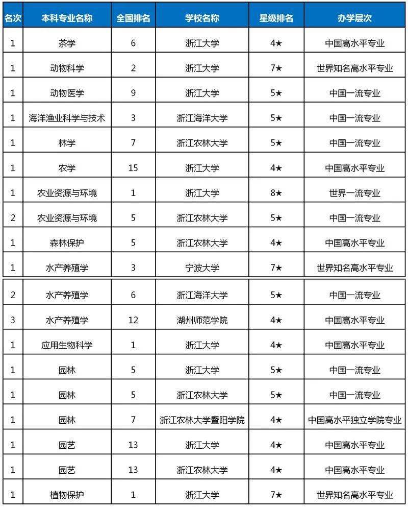 文学系排名_心跳文学部图片(2)