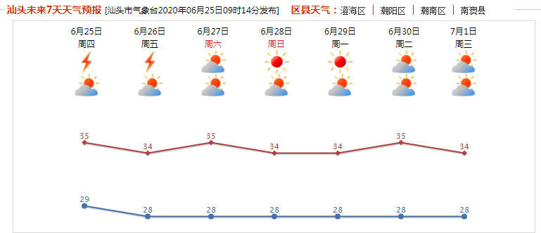 端午天气有反转