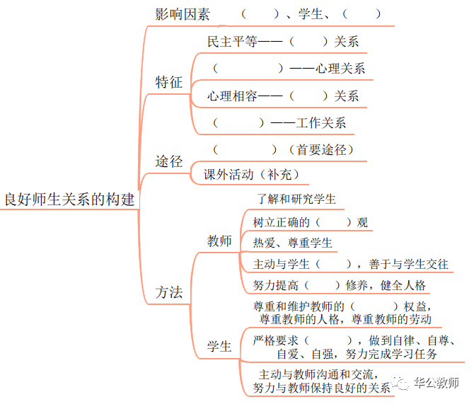 【教综思维导图】挖空版:第二部分教育学(连载十五)