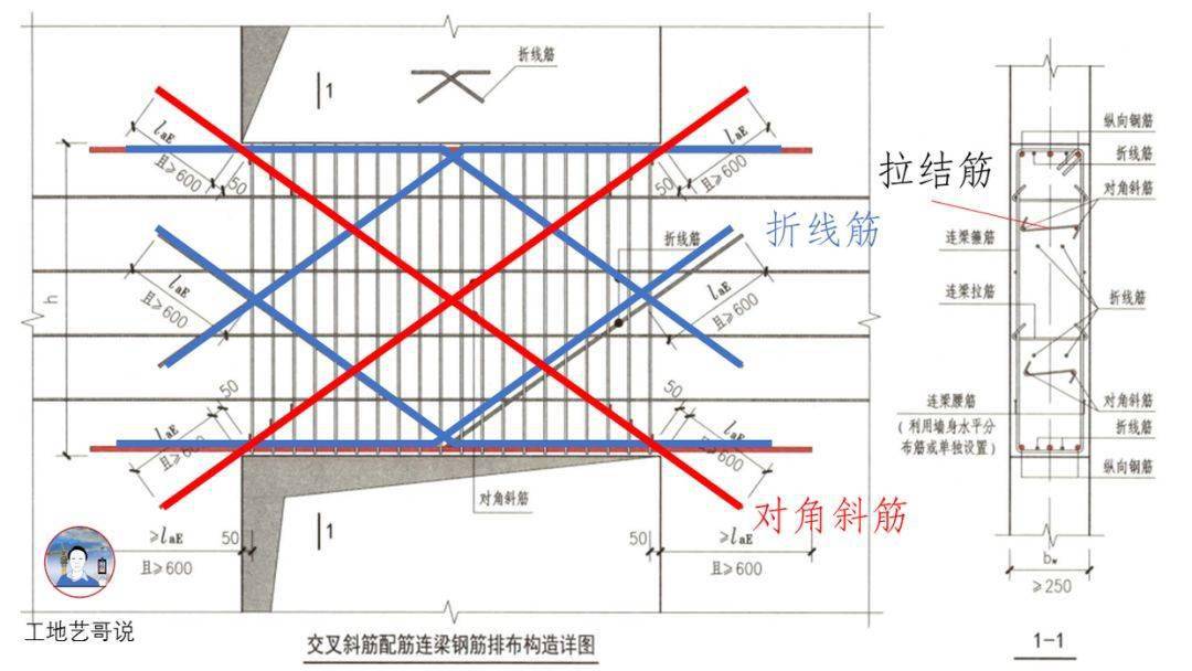 结构钢筋89种构件图解一文搞定,建议收藏!