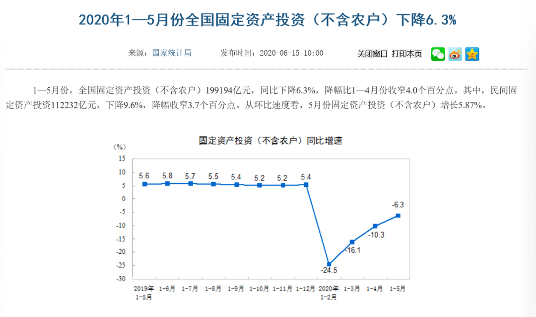 固定资产投资额不算gdp吗_3月CPI大幅回落 经济增速仍显强劲(3)